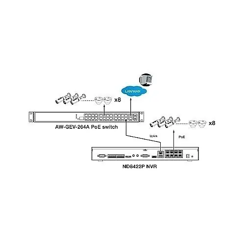 VIVOTEK ND8422P 16-Channel Embedded Plug and Play NVR 8-PoE Ports