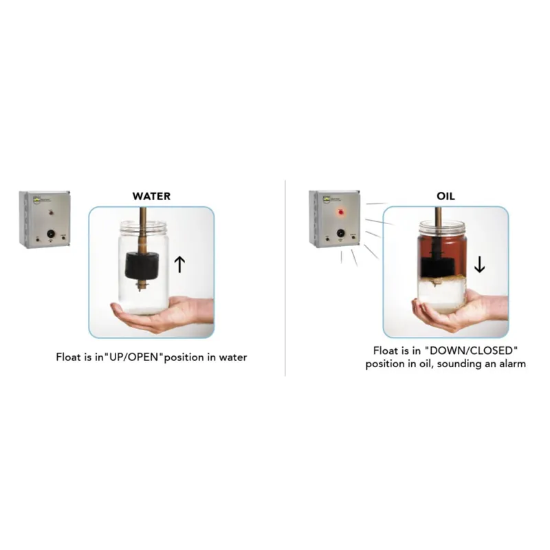 Striem OS-100 75 GPM High Efficiency Oil/Water Separator with 4 Plain End Connections