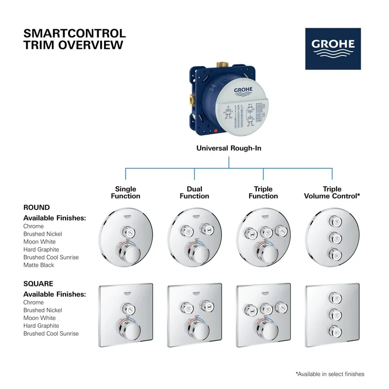 Grohe 29136EN0 Grohtherm Two Handle Thermostatic Valve Trim in Brushed Nickel