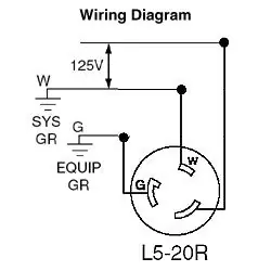 Leviton 27W47 Locking Connector 1-Phase Grounding Watertight Cable Mount 125 VAC 20 A
