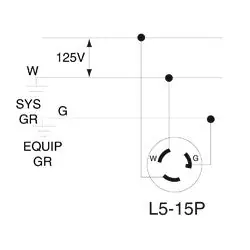 Leviton 24W47 Locking Plug 15 Amp 125 Volt NEMA L5-15P