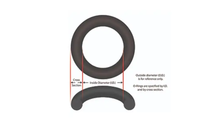 Astral Products 4404180201 O-Ring Filter Lid