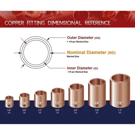 Everflow CCCP0034 Straight Copper Coupling Fitting with Dimple Tube Stop 3/4 Inch