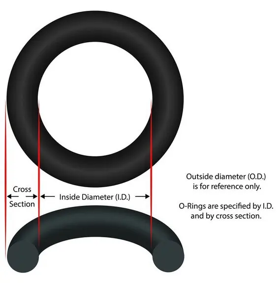 Lingxiao LXORING2 O-Ring 2-1/2 ID 11/64 Cross Section