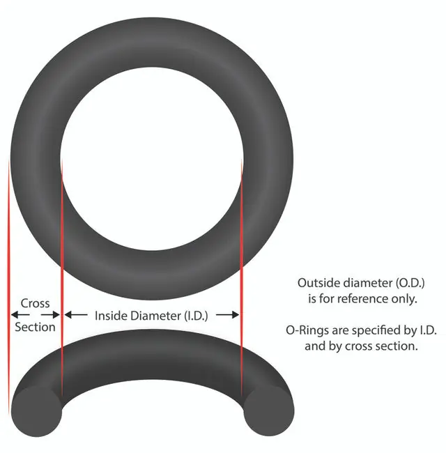Lingxiao LXORING2.5 O-Ring Power for 2-1/2 Union