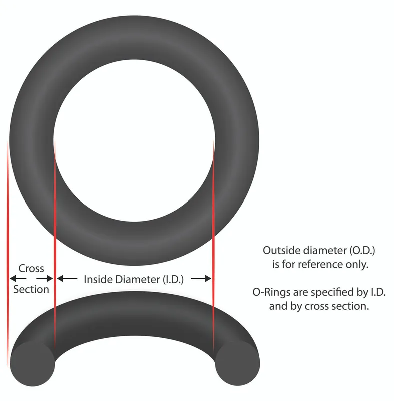Waterway Plastics 805-0028 O-Ring #028 - Buna 60 Shore
